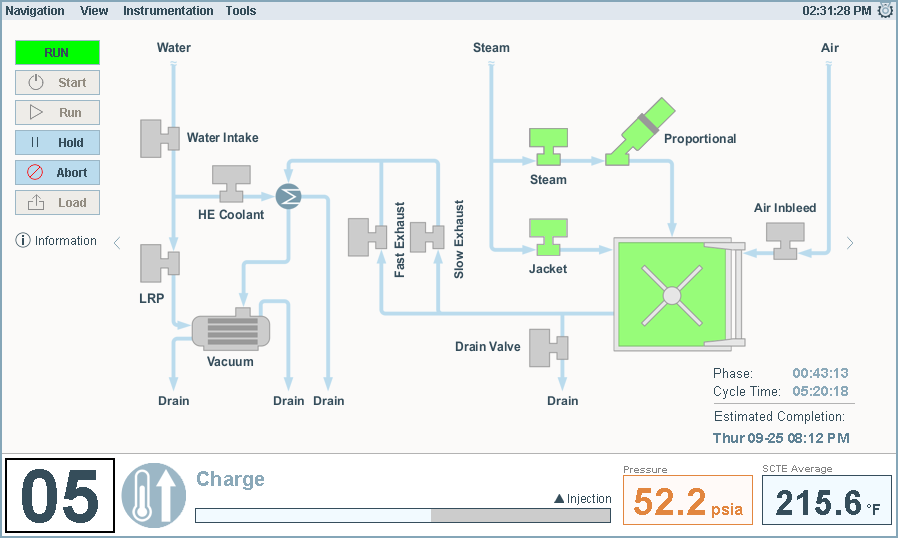 Steam Sterilization System